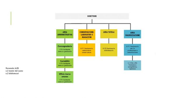 Organigramma ICBSA